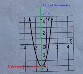 For the parabola show, what is the symmetry and the vertex?-example-1