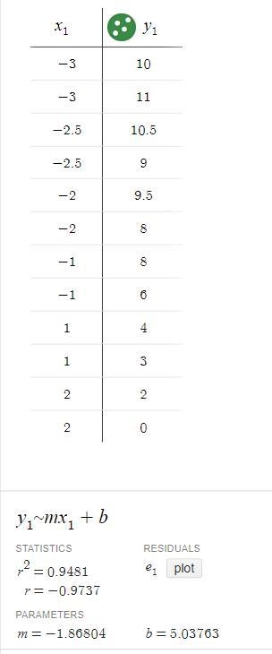 Given the data below, which of the following statements correctly describesthe relation-example-1