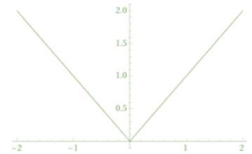 Need help solving step by step and graphing Problem number 2-example-2