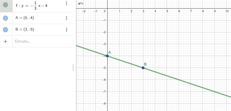 Graph the line given by the equation y = - 1/3x - 4 using the slope and y - intercept-example-1