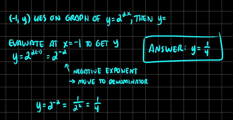 If (-1, y) lies on the graph of y = 2^2x, then y = -4 1 1/4-example-1