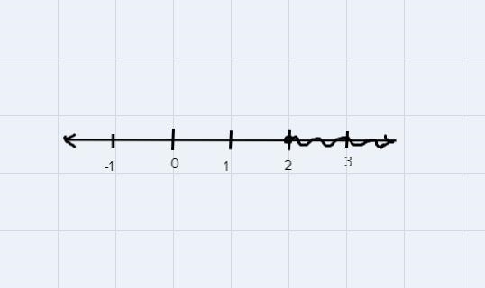 16 - 7k ≥ 8 +3(-5k+8)-example-1