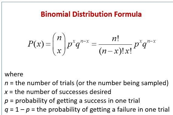 Random variable X is binomially distributed with aprobability of success p = 0. 65. After-example-1