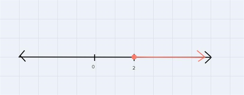 -> Kuta Software - Infinite Algebra 2 Compound Inequalities Solve each compound-example-1