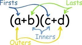 Simplify (2x-1)(4xy+3y^2-2y)-example-1