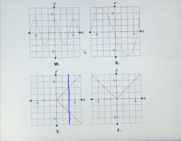 Please help functionsWhich of the following graphs is not a function?-example-1