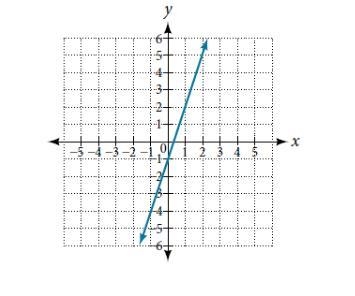 need help please with finding the equation. i have tried it a few times and seem to-example-1