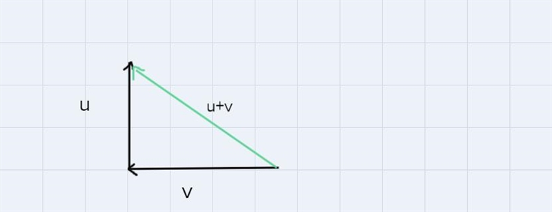 Select the correct answer from the drop-down menu.Vectors u and v are perpendicular-example-1