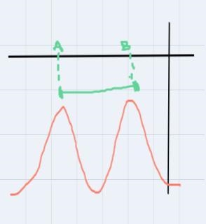 Below is the graph of a trigonometric function. It intersects its midline at (-1.7, -10) and-example-1