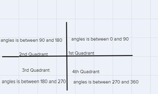 Sketch the angle in standard position and pick A B C D-example-1