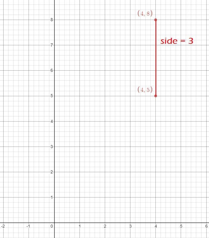 Sylvia graphed four equilateral polygon on a coordinate plane. The total number of-example-1