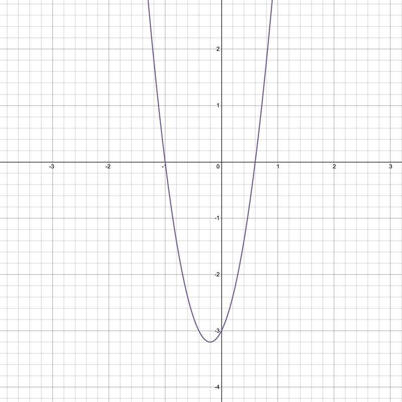 f(x) = 5x2 + 2x − 3What are the steps you would use to graph f(x)? Justify that you-example-1