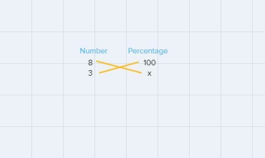 Help!1. Change 80% to a fraction 2. Change 3/8 to a percent-example-1