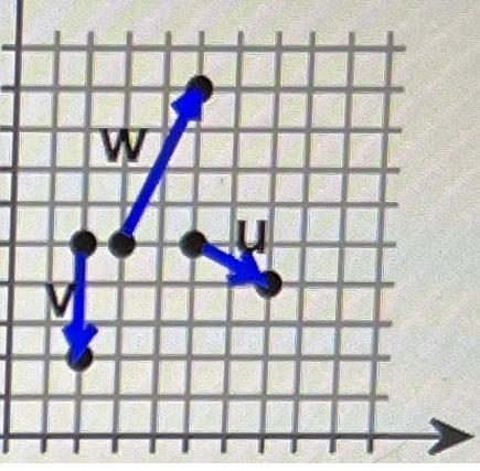 Use the vectors in the figure at the right to graph the following-example-1