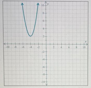 O POLYNOMIAL AND RATIONAL FUNCTIONSDomain and range from the graph of a quadratic-example-1