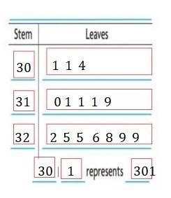 Is this one problem ? or several not sure don't understand the plots-example-1