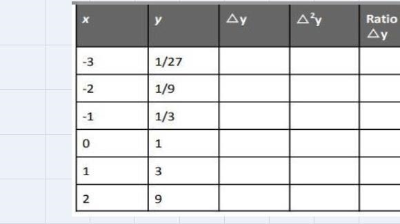 Complete the table of first differences, second differences, and/or first difference-example-1