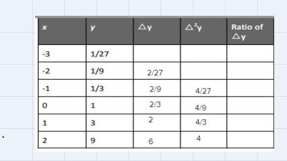 Complete the table of first differences, second differences, and/or first difference-example-3