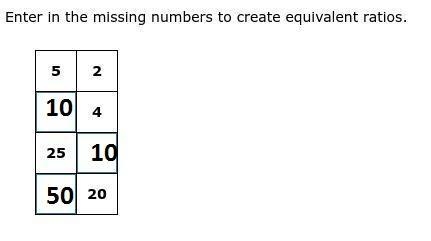 Enter in the missing numbers to create equivalent ratios. NO LINKS pls.-example-1