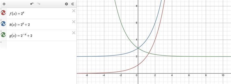 Toolkit Function: ()=2Transformation Description: Shift up 2. Reflect over the y-axis-example-1