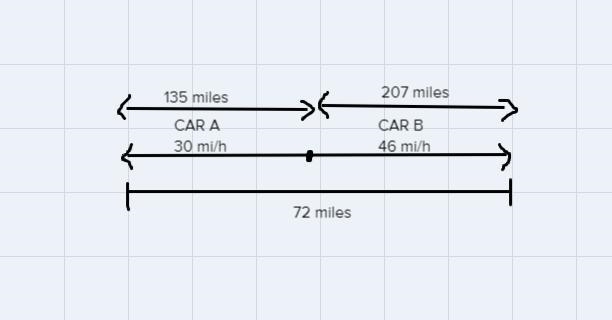 Two cars leave town at the same time going in the same direction on the same road-example-1