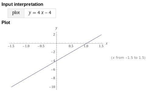 Graph: f(x) = 4x - 4-example-1