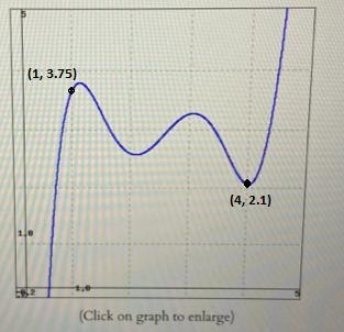 Let the graph of y= f(x) be given below estimate the average rate of change for the-example-1