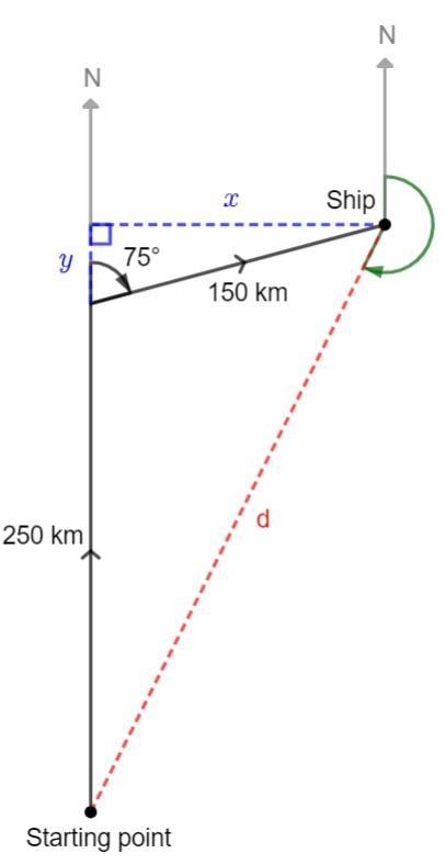 A ship sails 250km due North qnd then 150km on a bearing of 075°.1)How far North is-example-1