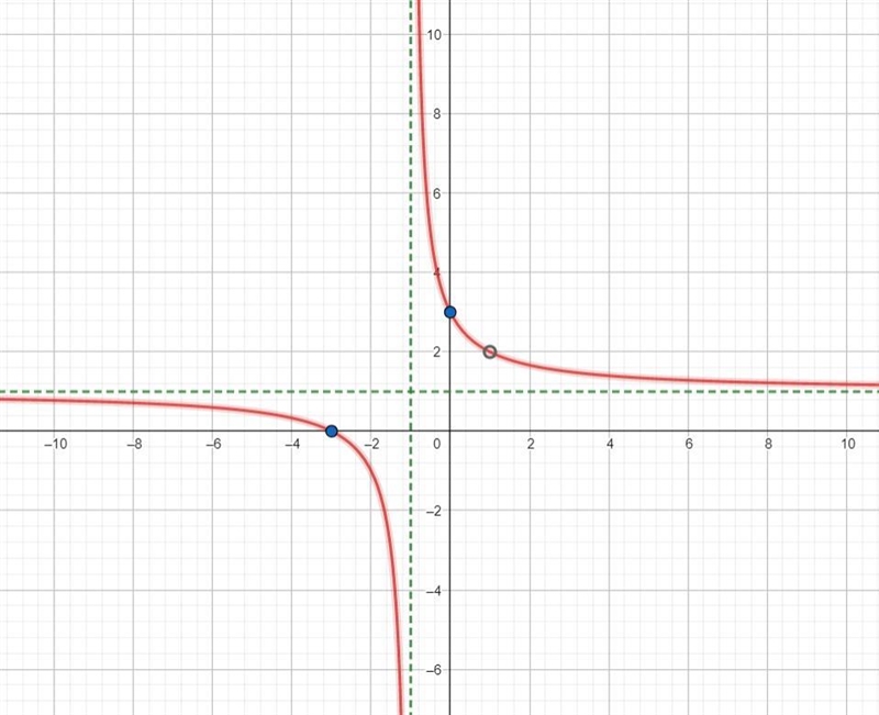 For the following exercise (question 45), find the horizontal intercepts, the vertical-example-1