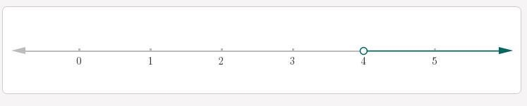 Solve inequality and graph solution from number line, 10th grade homework-example-1