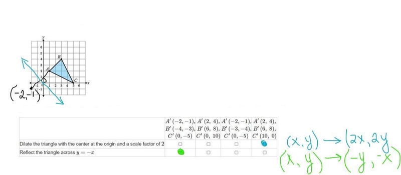 Look at the triangle ABC. Click to match each transformation with the resulting coordinates-example-1