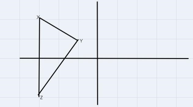 Dilatefigure AXYZ bya scale factorof k = ;. Whatis the image ofZ?-example-1