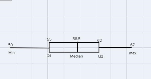 The ages of grandparents of students in Mr. Keyes' third period class are listed below-example-1