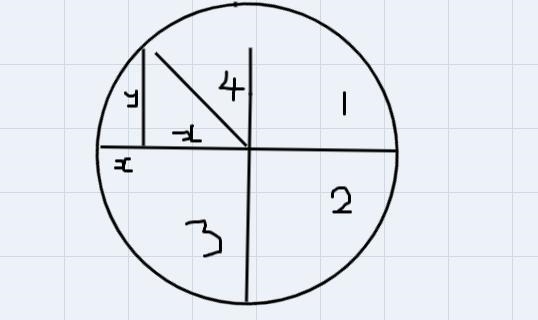 Suppose that is an angle in standard position whose terminal side Intersects the unit-example-1