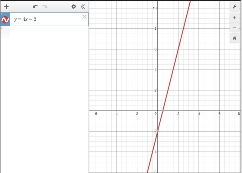 Graph the following function on a coordinate graph.take a number (x), quadruple it-example-1