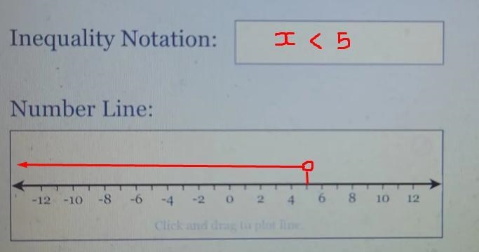 Solve x, and graph solution from number line, 10th grade homework-example-1