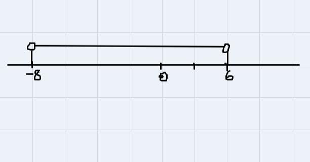 6. Which inequality can be formed using -8 and 6? F. -8 > 6 H. -8= 6 G. -8 + 6 J-example-1