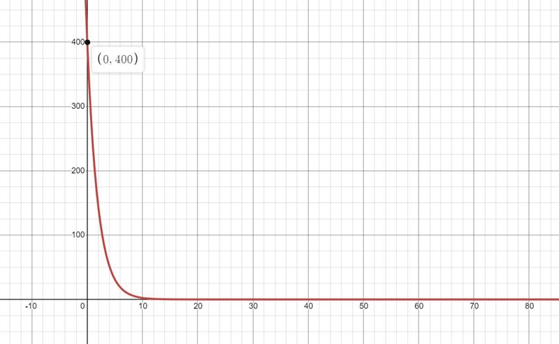 Question 1 Multiple Choice Worth 2 points(05.05)A boat's value over time is given-example-1