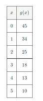 The functions f(x), g(x), and h(x) are shown below. Select the option that represents-example-2