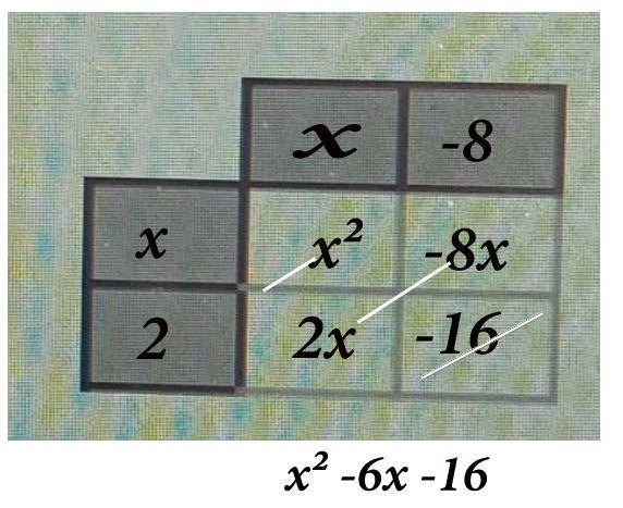 Simplify each expression by multiplying the polynomial. USE THE BOX METHOD, it helps-example-5