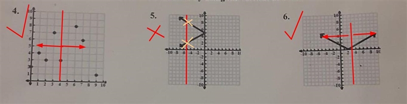 HELP!!!!! Determine if each graph represents a function by using the vertical line-example-1