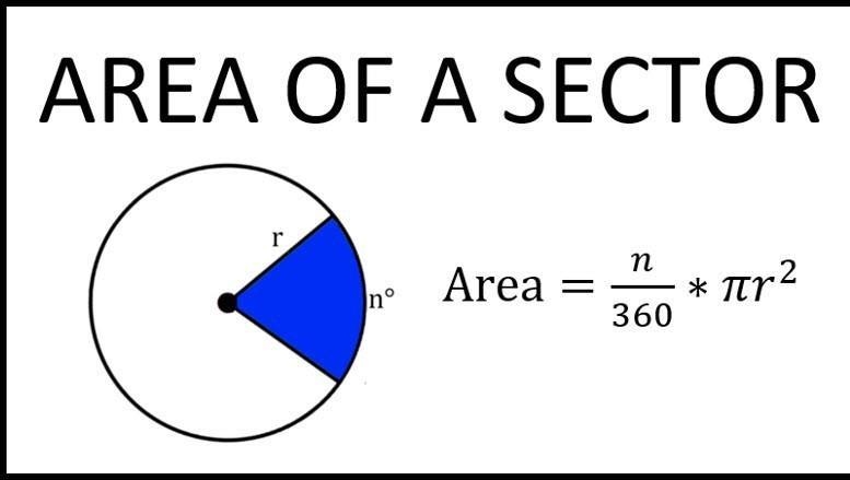 Find the area of the sector in terms of pi. 24 180° Area = [?] T Enter Find the area-example-1