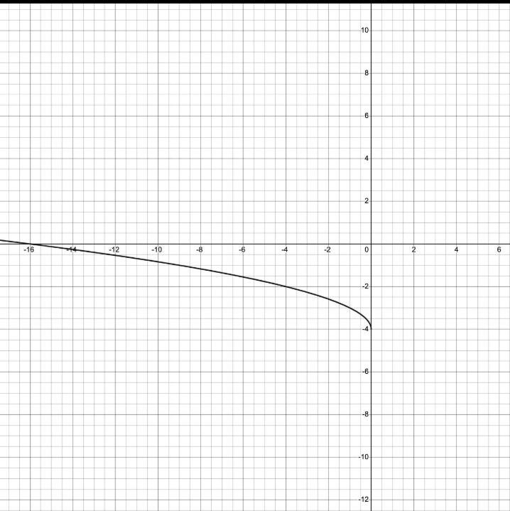 Determine if the relation represents y as a function of x. If it is a function, find-example-1