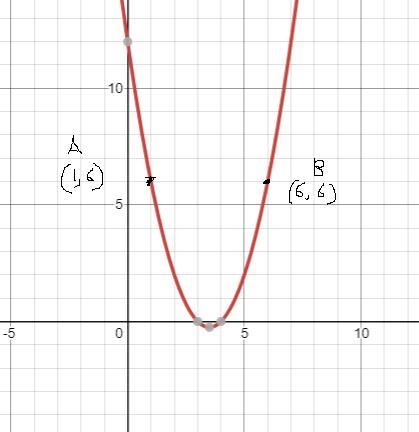 Consider the following quadratic function. Y=x^2-7x+12Graph this quadratic function-example-1