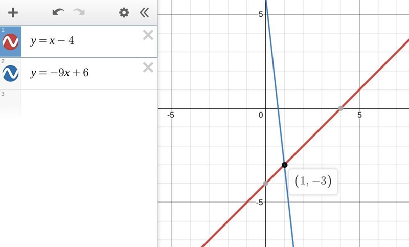 Solve the following system of equations by graphing to find the point of intersection-example-1