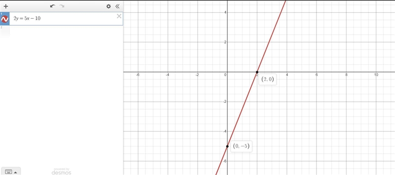 Give ordered pairs that are solutions and graph the equation.2y = 5x – 10Complete-example-1