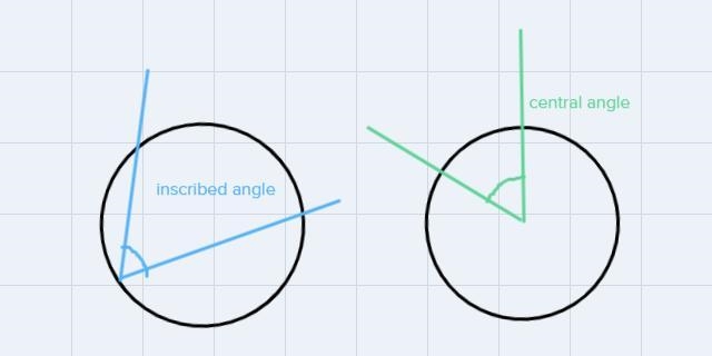 Create a circle. Show and explain the difference between thefollowing:A. secant line-example-3