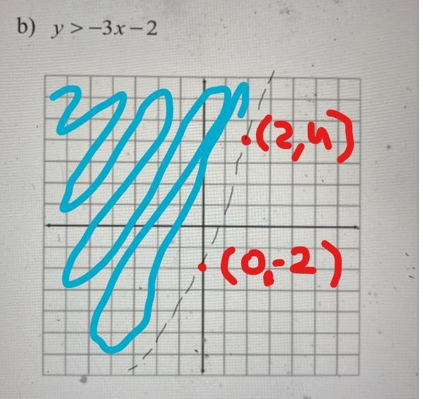 Someone label this inequality on the given set of axes-example-2