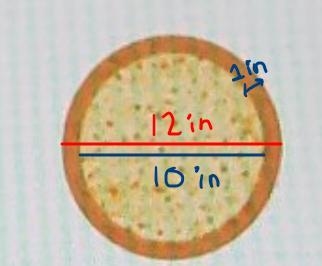 No matter the diameter most pizzas have a 1 inch thick crust. For each size determine-example-4