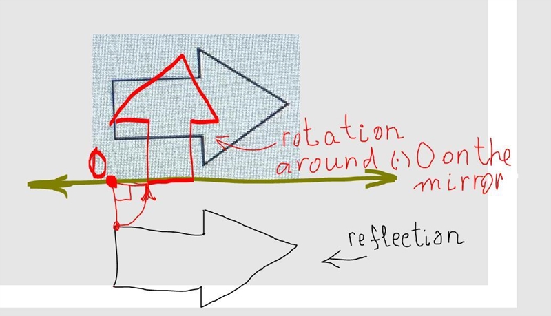 What would the following figure look like after a reflection in a horizontal mirror-example-1